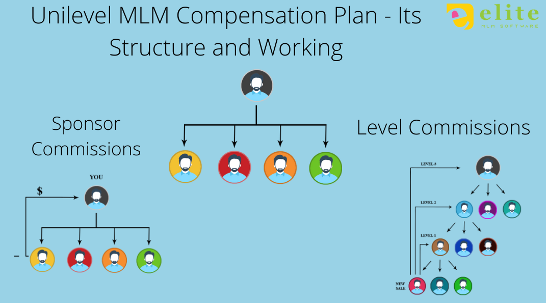 Unilevel MLM Compensation Plan — Its Structure and Working | by Elite MLM  Software | Medium