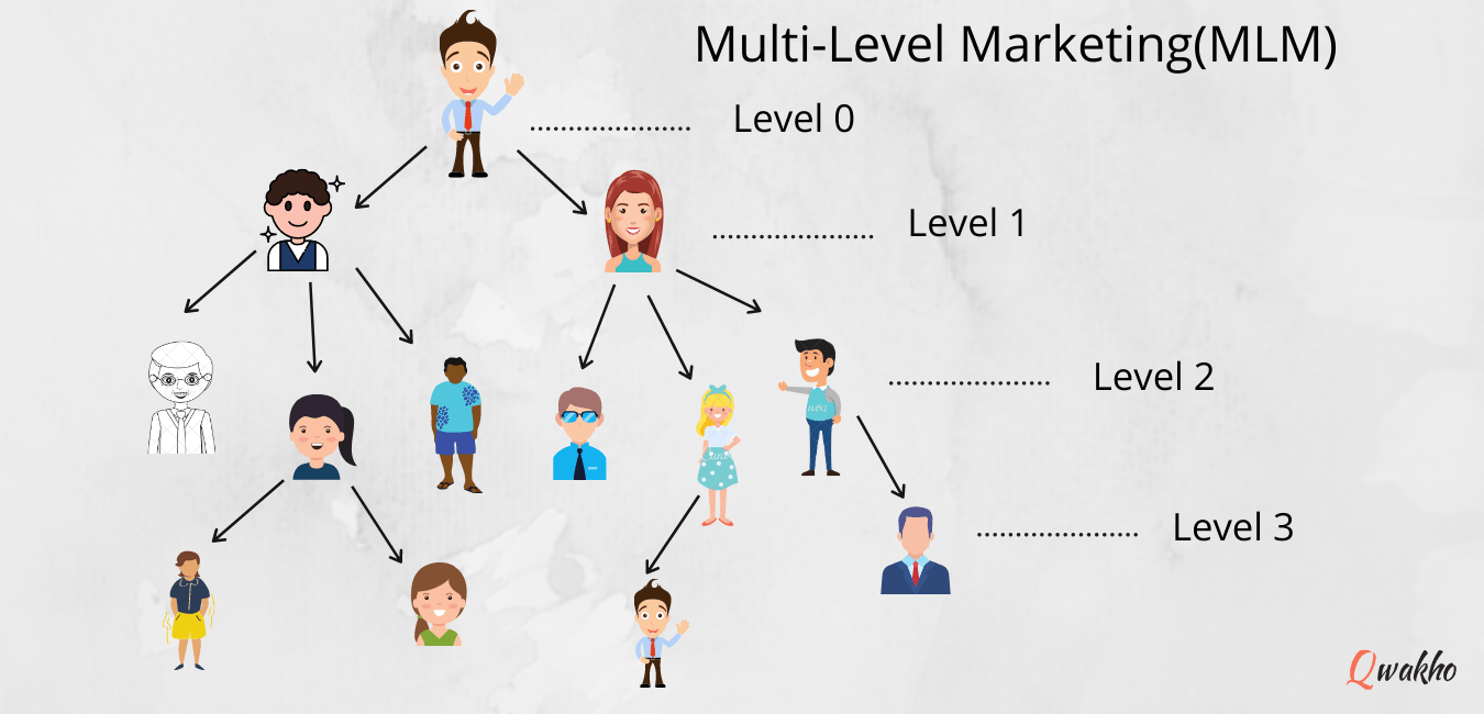 What is Network Marketing and how does it work? | by Qwakho | Medium